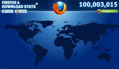 Firefox 4 cán mốc 100 triệu lượt tải trong vòng 1 tháng