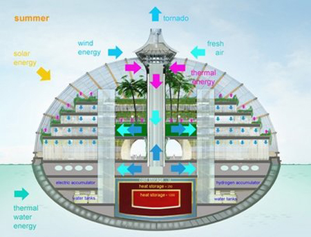 nha6 - Tòa nhà nổi trên nước