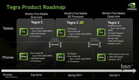 smartphone - Motorola sẽ sản xuất smartphone lõi tứ?