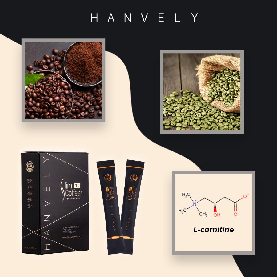 Thành phần của cafe Hanvely Coffee